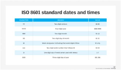 date and time notation in the philippines|International standard date and time notation .
